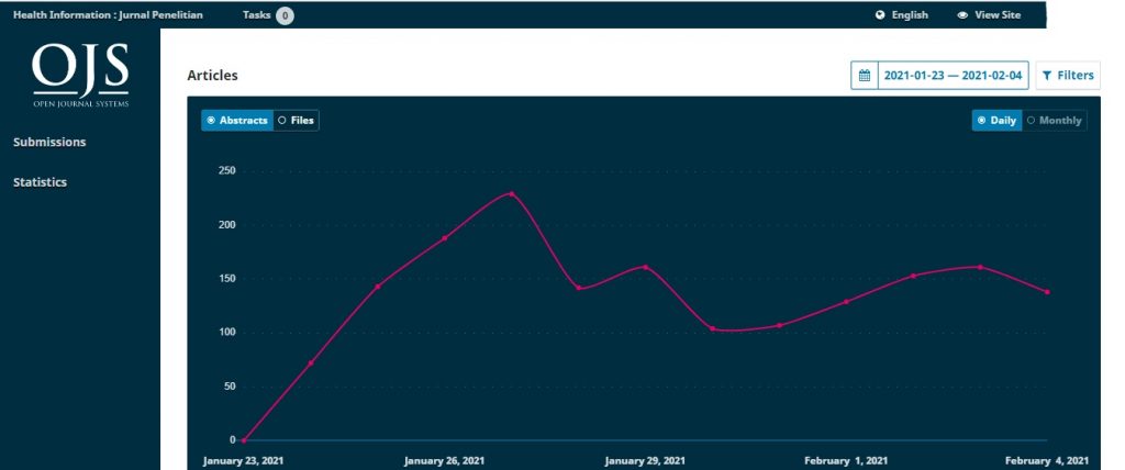 Gambar statistik artikel